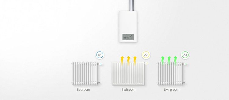 Głowica termostatyczna The Heat Controller FIBARO FGT-001