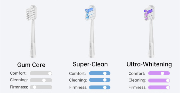 Laifen Główki Końcówki GUM CARE Transparent TPU Do Szczoteczki Wave 6 szt.