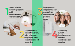 Inteligentne gniazdko wifi smart NOUS A1 (4pcs)